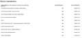 Ford Mondeo SW 2.0 hybrid ST-Line Business ecvt NEOPATENTATI+C Blanc - thumbnail 28
