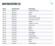 Audi A4 30TDI S-Tronic LED/KEY/SHZ/PDC/AHK/8Fach Blanc - thumbnail 13