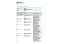 Peugeot 5008 1.6 BlueHDI Allure 7 pl. EAT6 120 Bianco - thumbnail 22