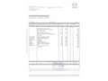 Mazda CX-5 2.0 Skyactiv-G Zenith White 2WD Aut. 121kW Rojo - thumbnail 33