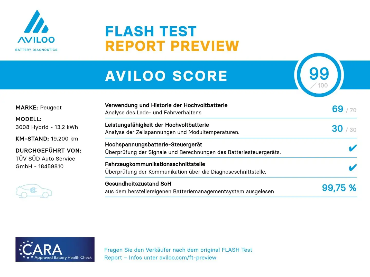 Peugeot 3008 1.6 Hybrid 225 (Plug-In) Allure Pack Bleu - 2