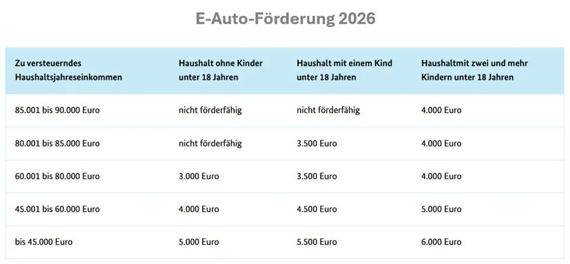 Mazda 6e Takumi | 258 PS | Sofort Verfügbar Grau - 2