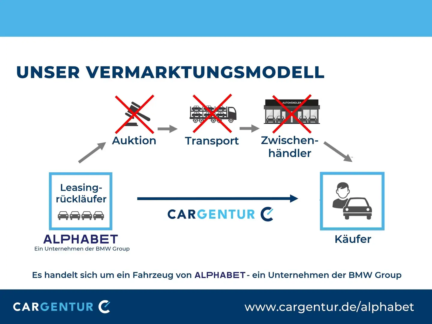 Ford Focus 1.5 EcoBlue Cool&Connect AHK Weiß - 2