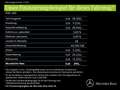 Mercedes-Benz EQC 400 EQC 400 4M BONUS Schiebedach Burmester DISTRONIC Silber - thumbnail 25