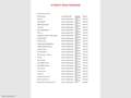 BMW 318 318d Touring Business Advantage CONDIZIONI IMPECCA Blanc - thumbnail 18