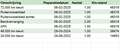MG ZS MG EV Luxury 45 kWh (143 PK) 1e-Eig. & Dealer-Onde Wit - thumbnail 6