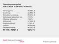 Audi Q7 60 TFSI e qu. S line Laser B&O HuD AHK 360° Grün - thumbnail 2