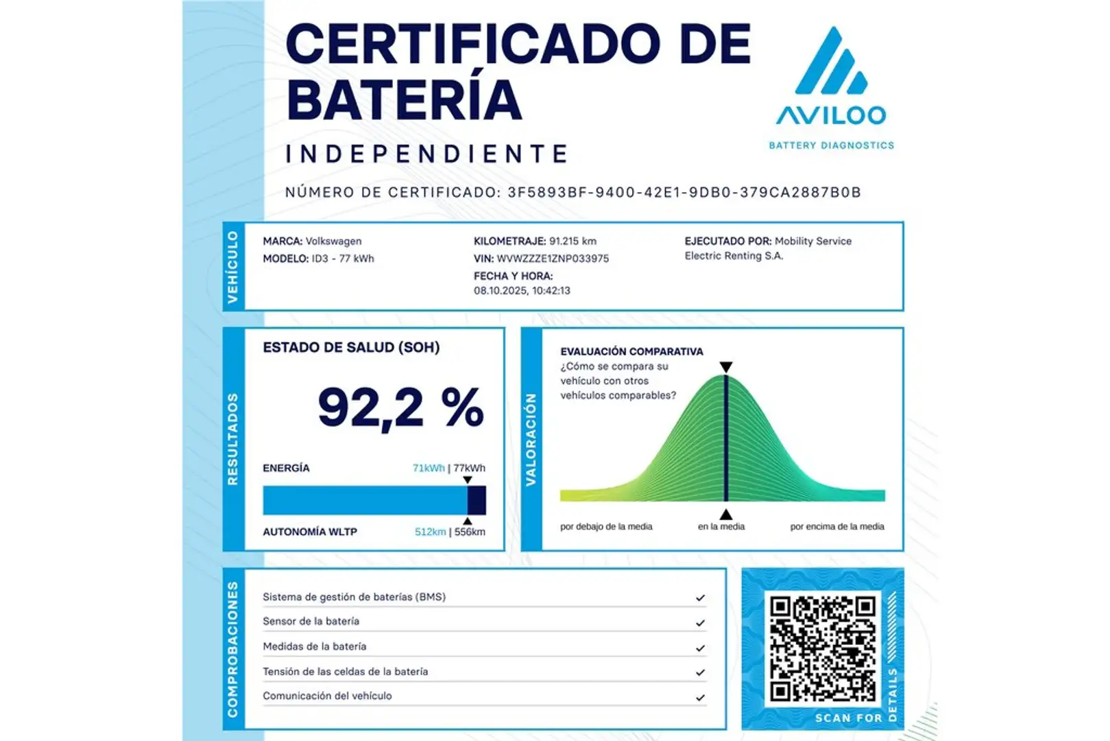 Volkswagen ID.3 Pro S 150 kW (204 CV) Automático Azul - 2