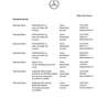 Mercedes-Benz E 220 Cabrio 220BlueTec 9G-Tronic (4.75) Blanco - thumbnail 24