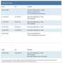 Volkswagen Golf 1.4 TSI HIGHLINE DSG 5P - CONTO VENDITA Grau - thumbnail 15