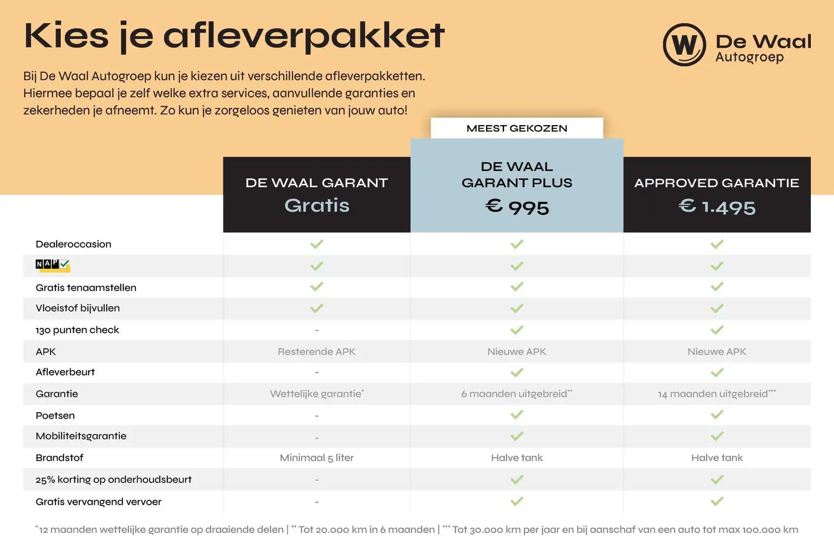 Volkswagen Polo 1.0 TSI 95pk DSG Life | Parkeersensoren V+A, Achte Negro - 2