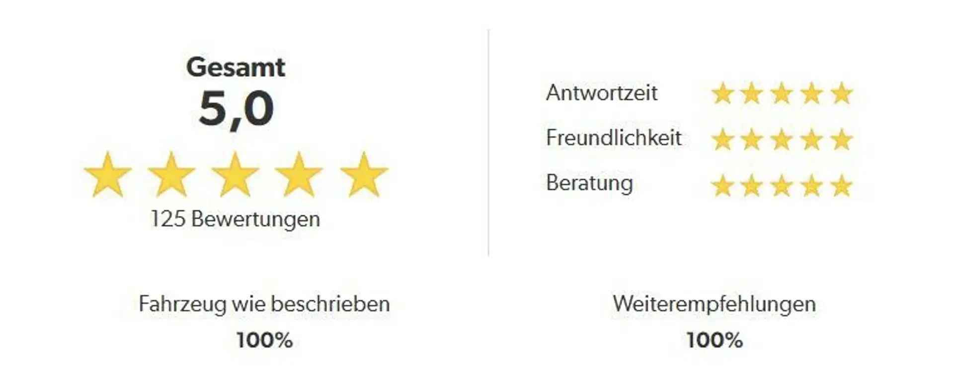 Audi S6 4.0 TFSI quatto *UNFALLFREI *ERSTLACK Blanc - 2