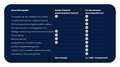 Volkswagen Transporter L2H1 2.0 TDI 110pk Economy Business /BPM-vrij. Wit - thumbnail 5