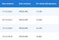 Peugeot 207 1.4 16v X-Line km 76.500 NO CINGHIA A BAGNO D'OLIO - thumbnail 14
