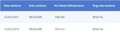 Alfa Romeo 166 166 I 1998 2.0 V6 TB Super - kit Zender originale Blauw - thumbnail 22