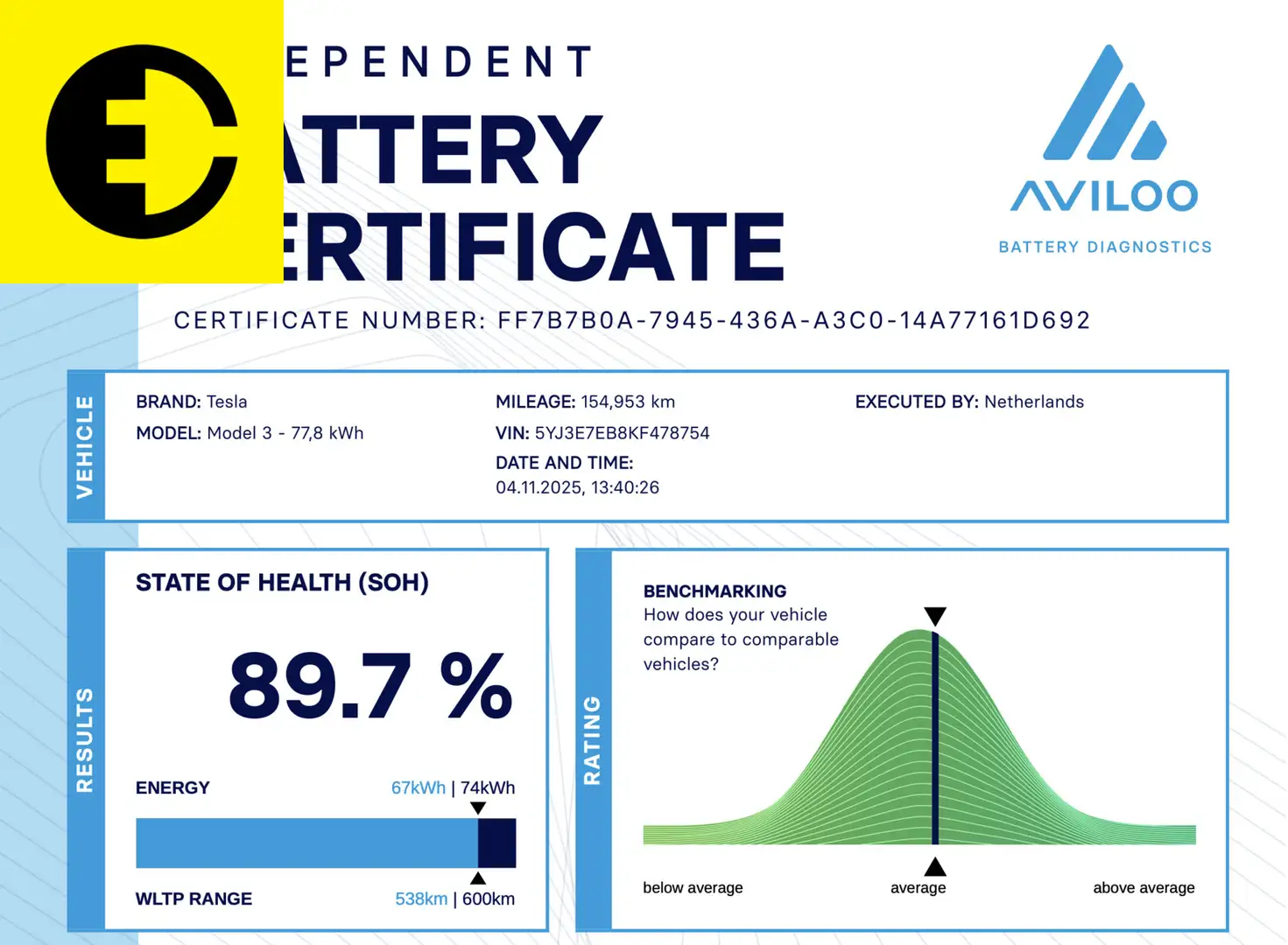 Tesla Model 3 Long Range AWD 75 kWh | 89% SOH | FSD | Incl.BTW Wit - 2