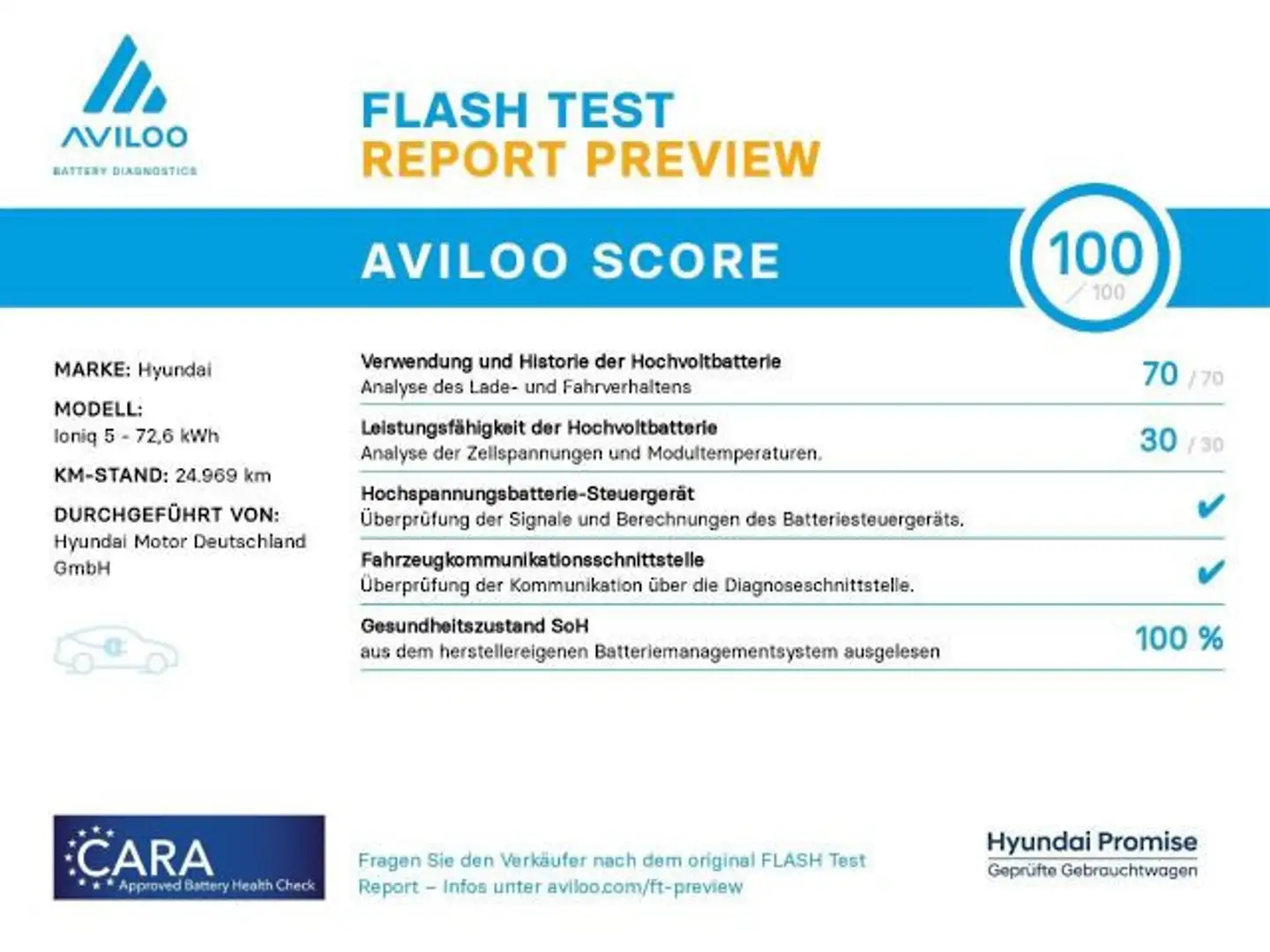 Hyundai IONIQ 5 Techniq 4WD 72,6 kWh Blau - 2