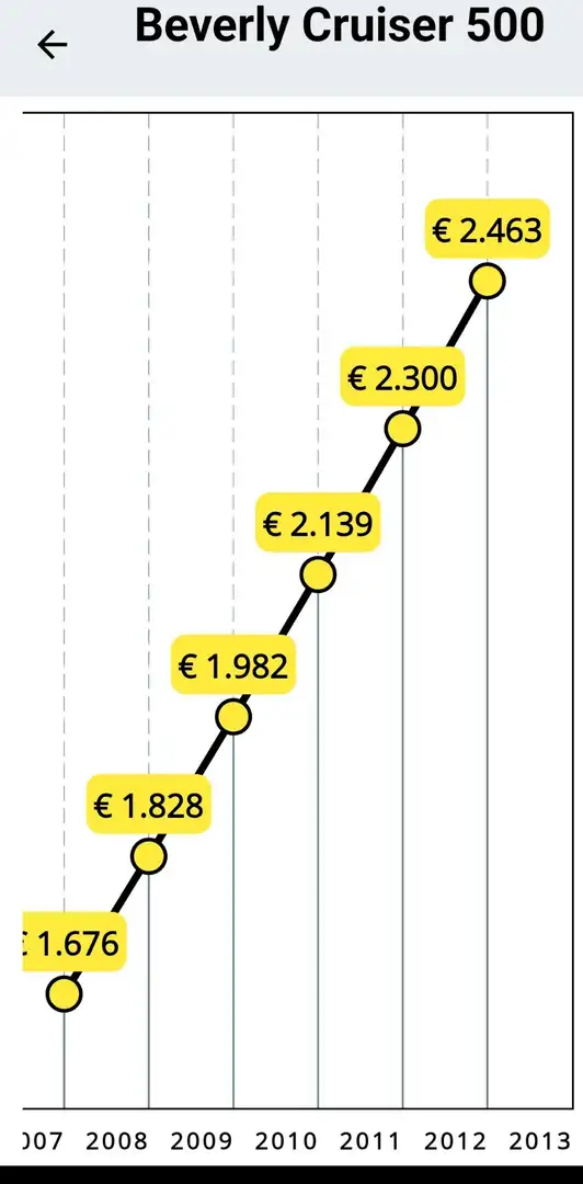 Piaggio Beverly 500 Cruiser Niebieski - 2