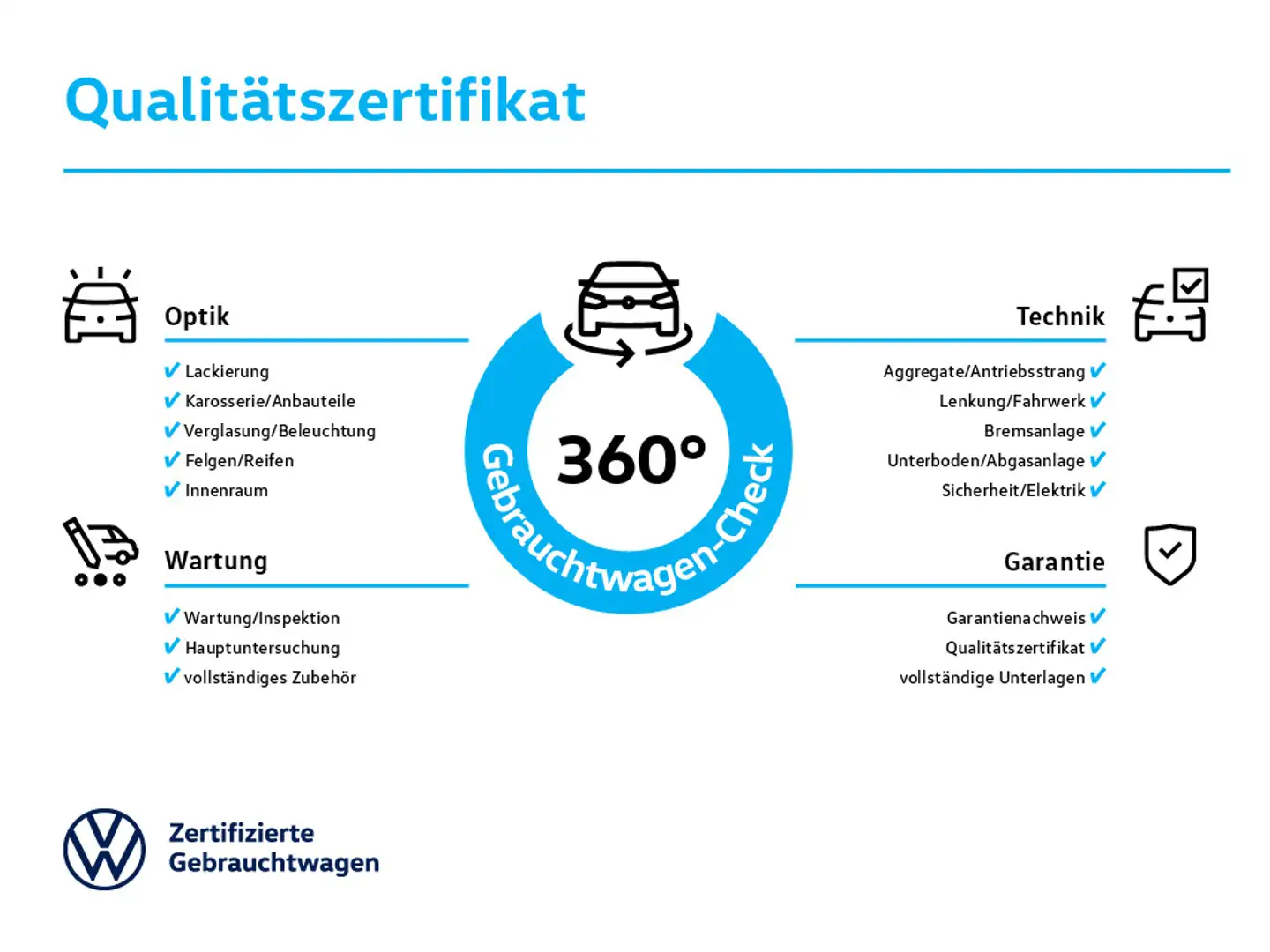 Volkswagen Polo R-Line 1.0 TSI DSG PANO SHZ NAVI Schwarz - 1