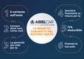 DR Automobiles DR6.0 1.5 TB GPL CVT - thumbnail 6