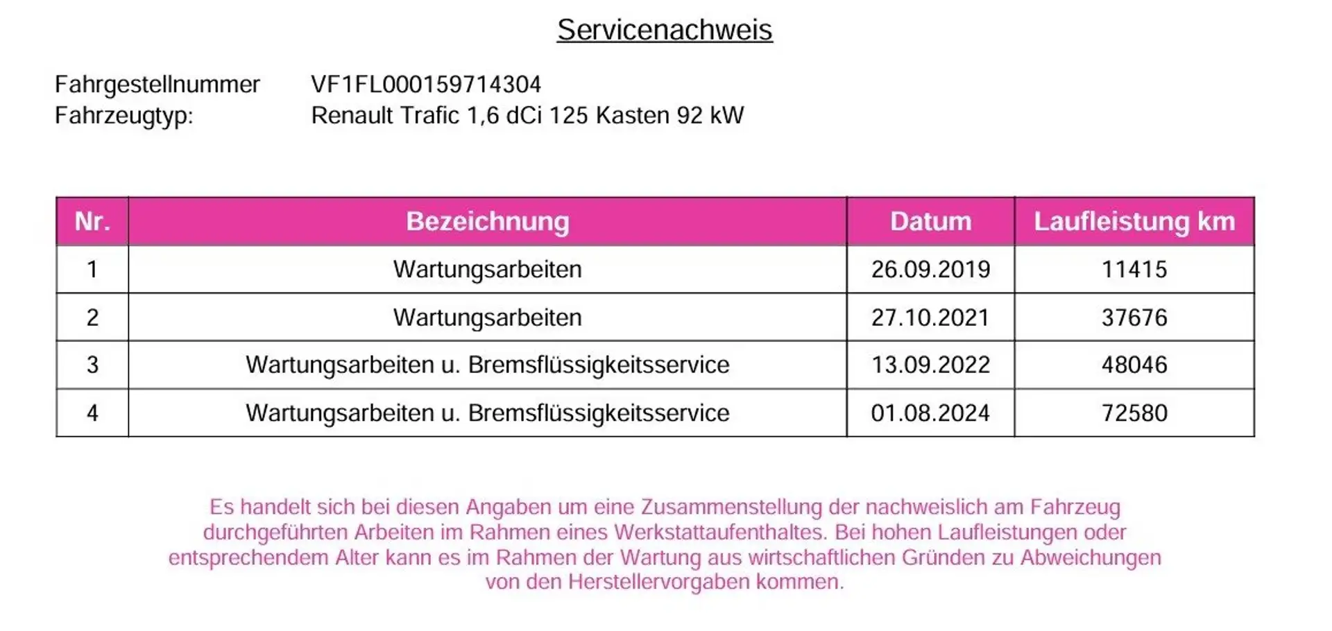 Renault Trafic Trafic L2H2-Wohnmobil-Klima-Navi-Standhg-2Sitz-PDC Blanc - 2