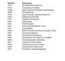 BMW X5 xDrive30d xLine Blau - thumbnail 18