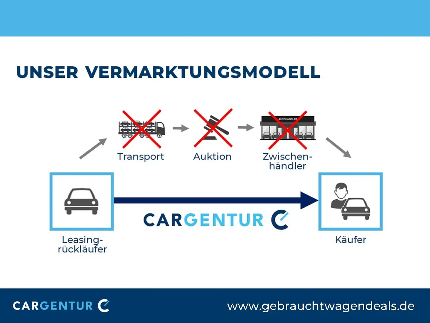 Volkswagen Touran 2.0 TDI Comfortline Navi AUT PDC Klima Grau - 2