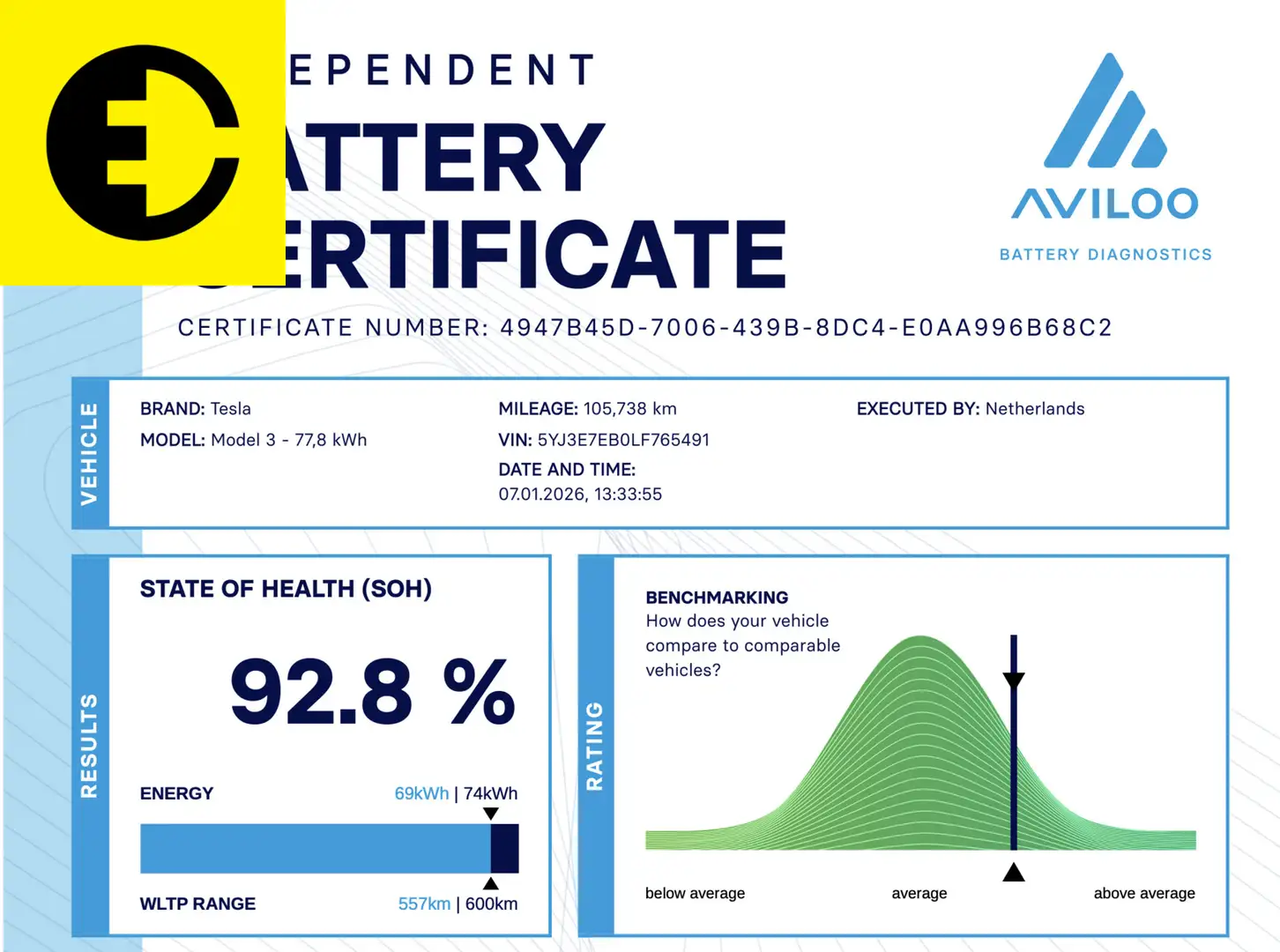 Tesla Model 3 Long Range AWD 75 kWh | FSD | 92,8% SoH | Incl.BTW Weiß - 2