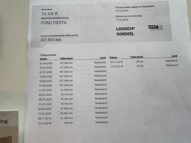 Ford Fiesta view 26