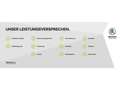 Skoda Fabia Ambition 1.0 TSI EU6d LED*SmartLink* Schwarz - thumbnail 5