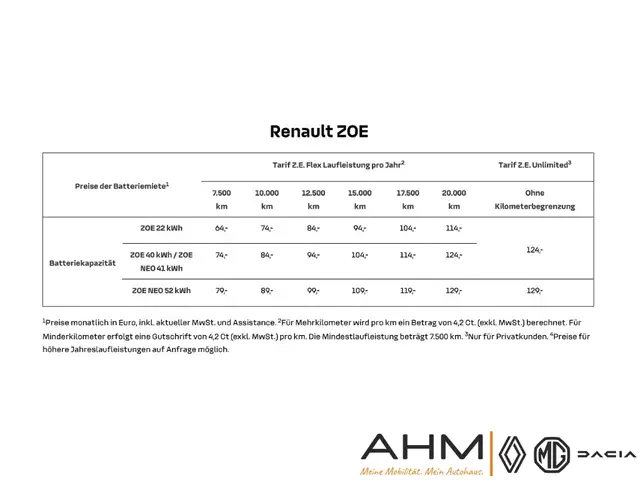Renault Zoe view 3
