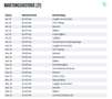 Skoda Superb C 2.0d L&K LED+/ACC/NAVI/HIFI/RFK/AHK/8Fa Gris - thumbnail 15