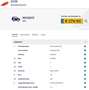 Peugeot e-208 EV Active Pack 50 kWh (136 PK) 1e-Eig. & Dealer-On Blanco - thumbnail 5