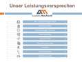 Audi A4 Avant S line 40 2.0 TFSI,Navi,AHK,el.Heckklappe,Ka Negro - thumbnail 14