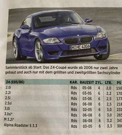 Coupe E86 Lagerschalen & Vanos Neu