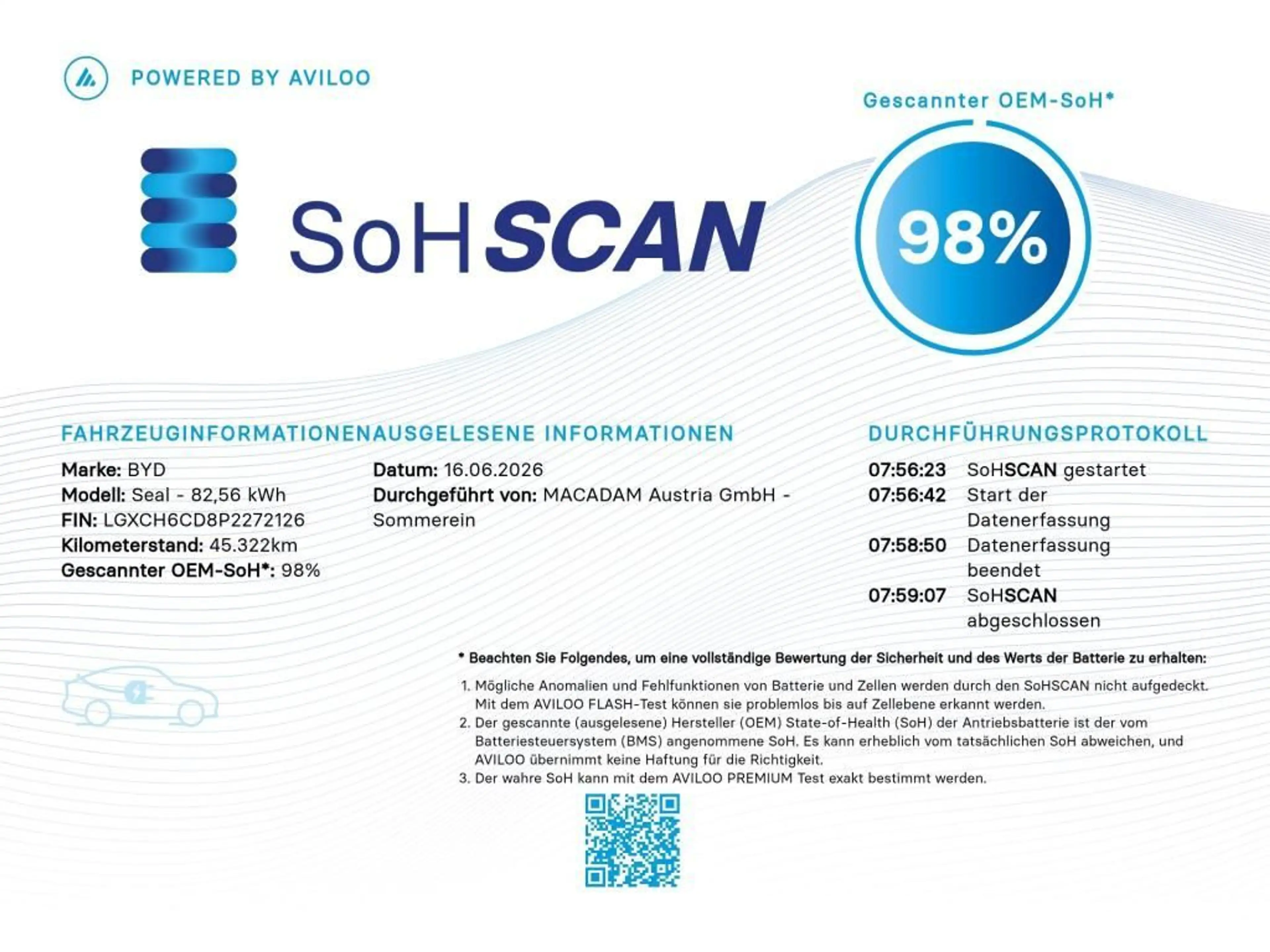 BYD Seal Design Osterreich Paket 82.5 kWh — photo 5