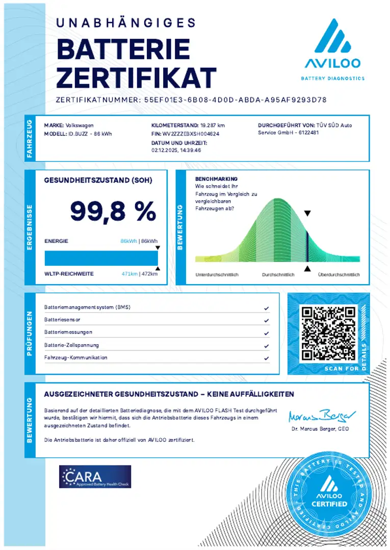 Volkswagen ID. Buzz Pro LR (Garantie 11/2029.Soundsystem.Navi.Head-Up- Grün - 2
