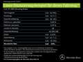 Mercedes-Benz CLA 35 AMG CLA 35 AMG 4M SB Head-up Burmester Panorama AHK Schwarz - thumbnail 28