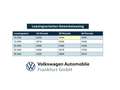 Volkswagen Golf Variant Life 1,5 l eTSI DSG Navi AHK Sprach Schwarz - thumbnail 6