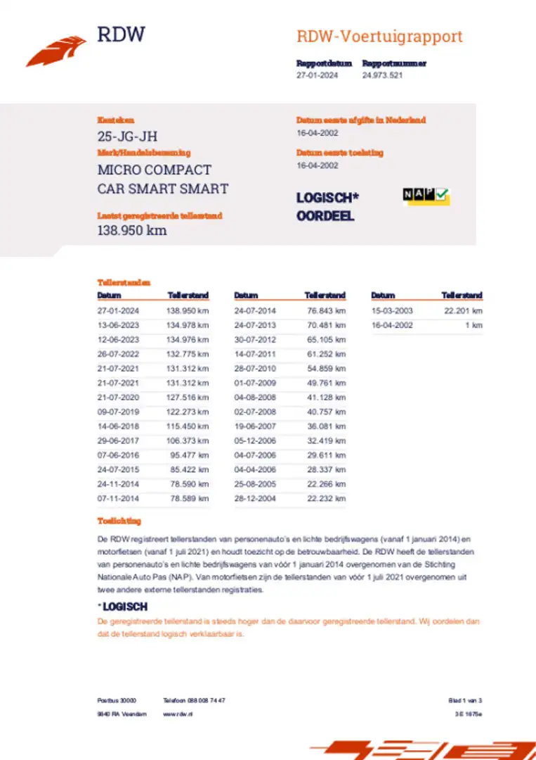 smart Cabrio & pure ELEKRAMEN/APK 30-07-2024/NETJES! Grijs - 2