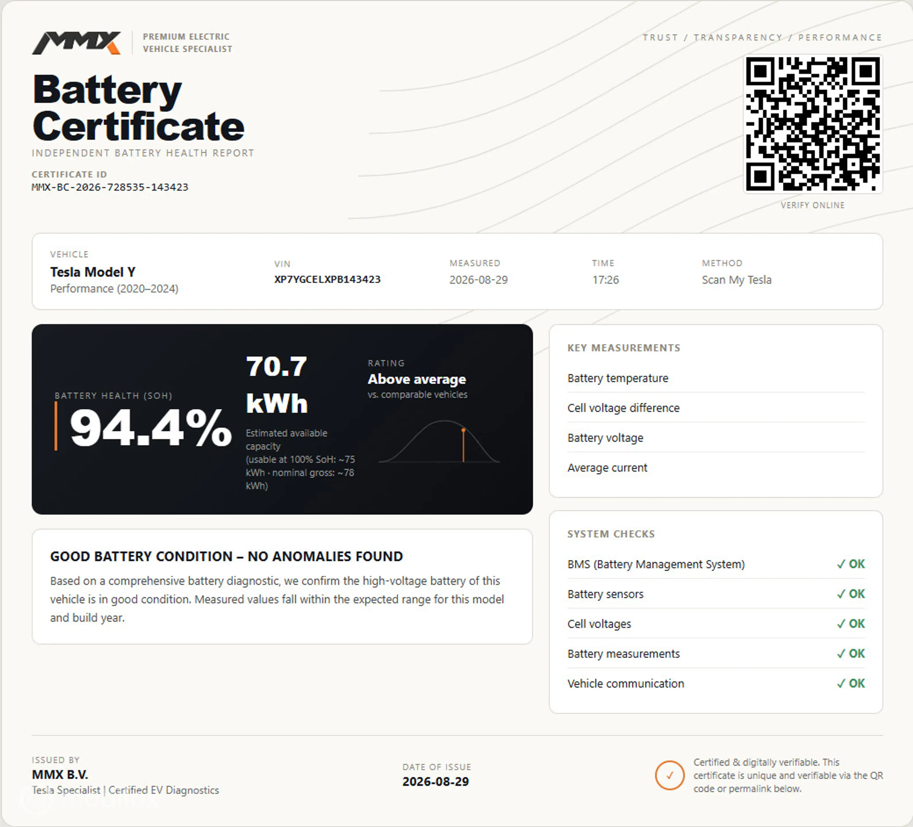 Tesla Model Y Performance + MMX PACK + IAP + 21" + SOH 94.4% — photo 20