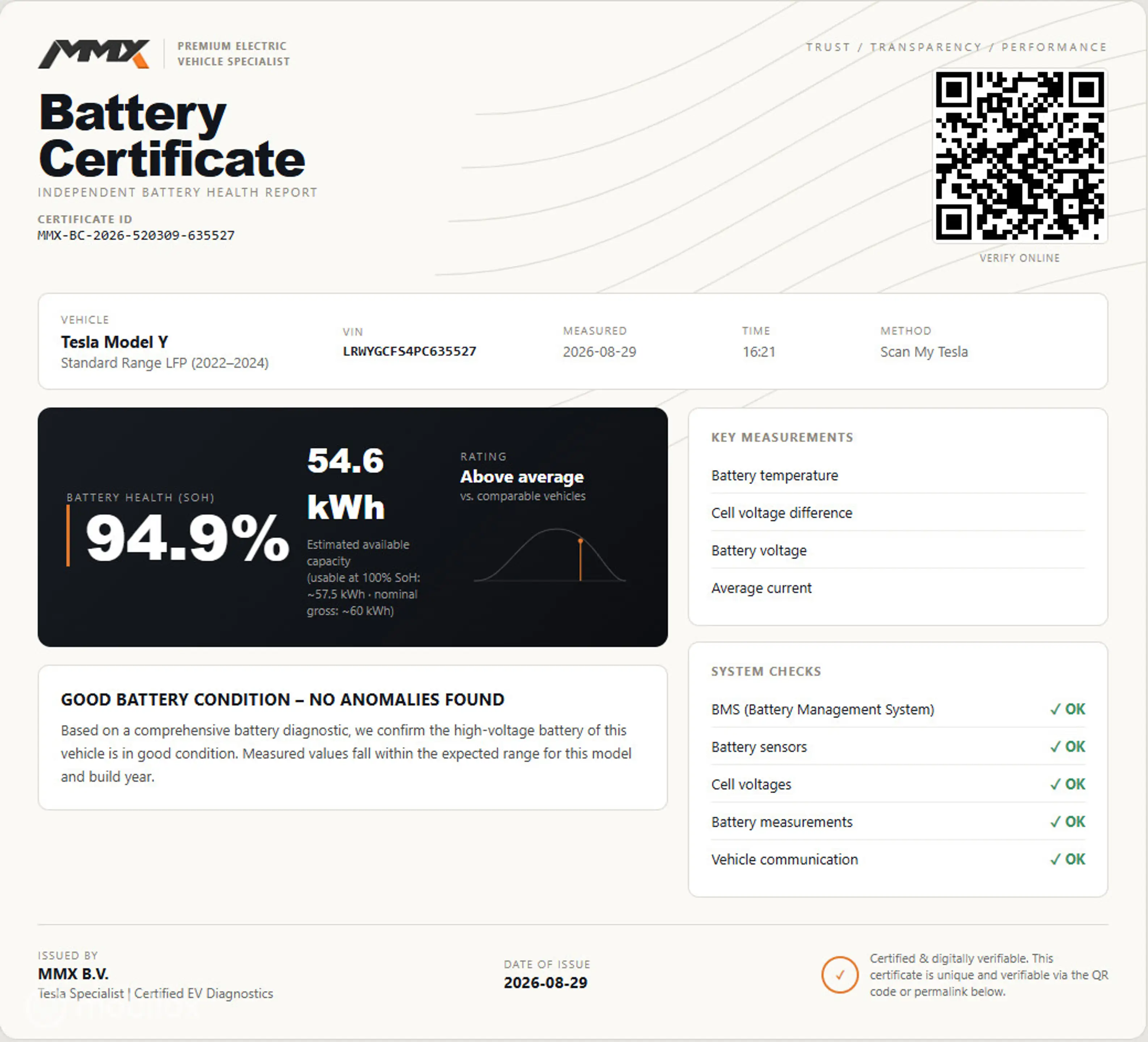 Tesla Model Y PREMIUM LFP RWD + MMX PACK + IAP + SOH 94.9% — photo 21