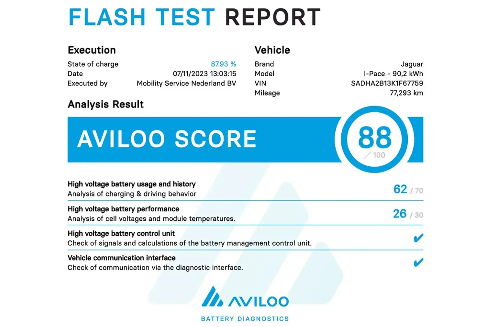 Jaguar I-Pace EV400 SE AUTO 4WD Gris - 2