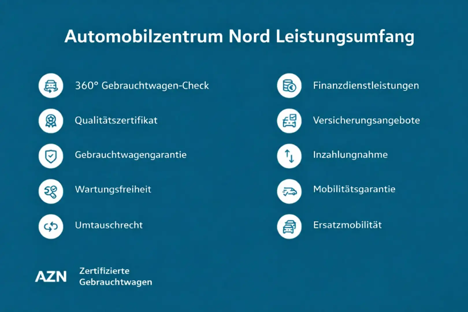 Dacia Sandero Ambiance Weiß - 2