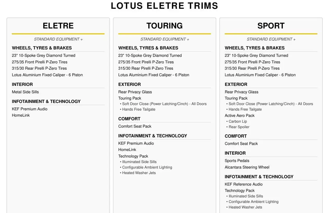 Lotus Eletre снимка Lotus Eletre