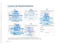 Hyundai i30 FB 1.4 TGDI Style DT 140 Blanco - thumbnail 12
