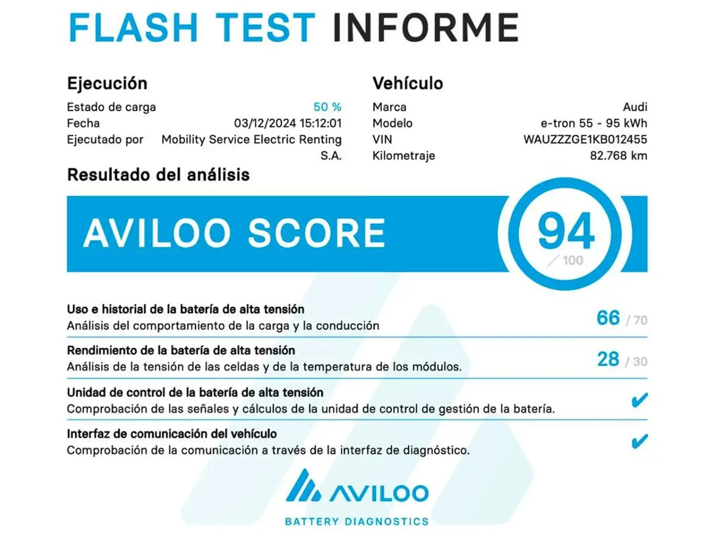 Audi e-tron 55 quattro S line Blanco - 2