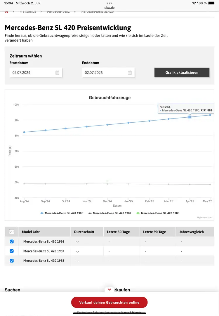 Mercedes-Benz SL 420 420 SL Grau - 2