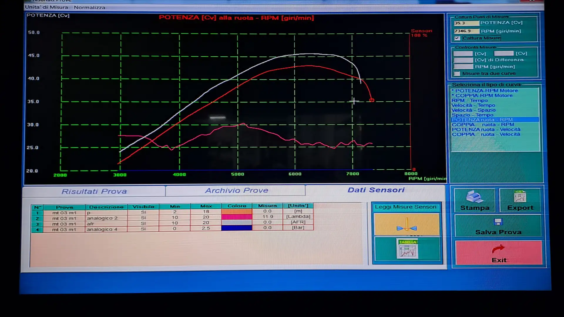 Yamaha MT-03 660 Červená - 2