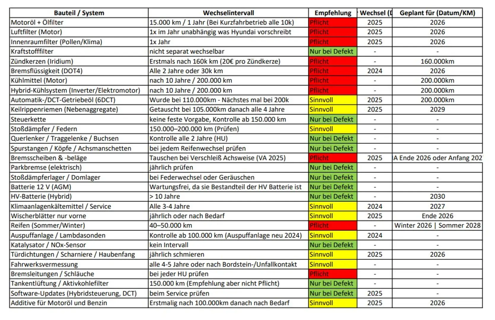 Hyundai IONIQ Premium Hybrid Grau - 2